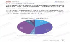 bianoti2023年必知的区块链隐私钱包推荐与使用指南